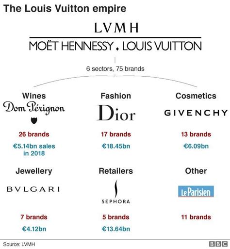 louis vuitton india retail|lvmh products price list.